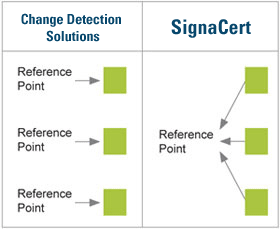 Or change management systems?